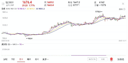 “黄金平替”铂金年内飙涨80%，谁在推动这场价值重估？