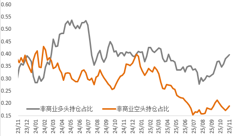 当降息靴子落地，推动金属市场的下一只手是什么？