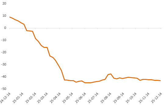 当降息靴子落地，推动金属市场的下一只手是什么？