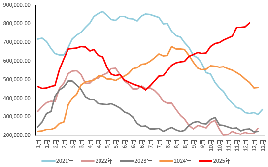 当降息靴子落地，推动金属市场的下一只手是什么？
