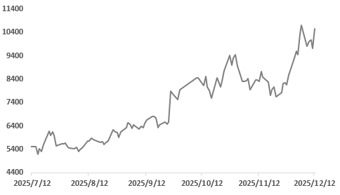 当降息靴子落地，推动金属市场的下一只手是什么？