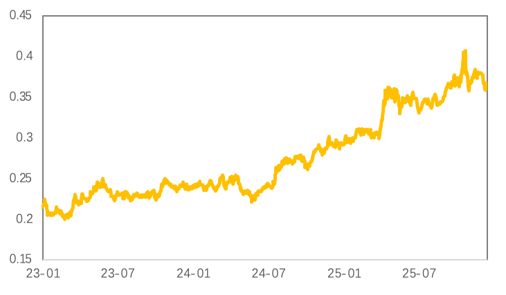 当降息靴子落地，推动金属市场的下一只手是什么？
