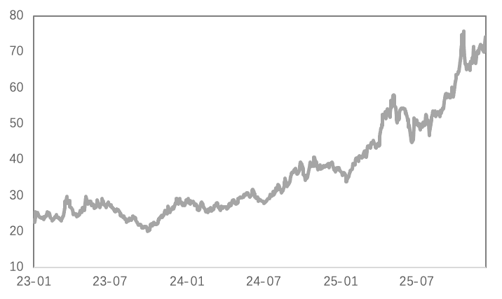 当降息靴子落地，推动金属市场的下一只手是什么？