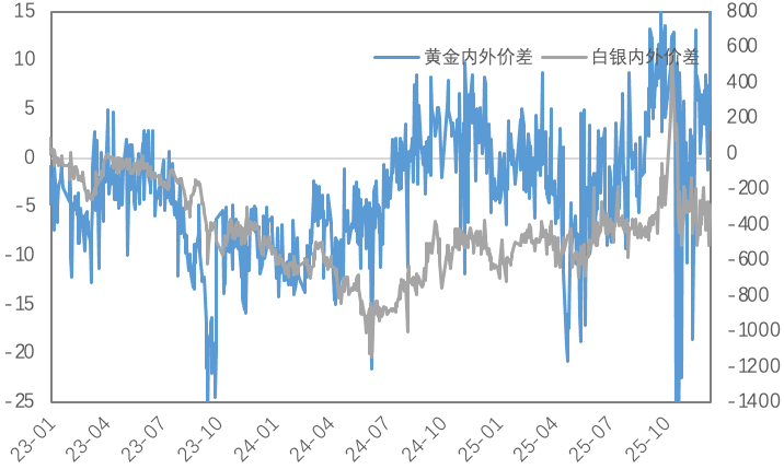 当降息靴子落地，推动金属市场的下一只手是什么？