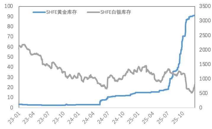 当降息靴子落地，推动金属市场的下一只手是什么？