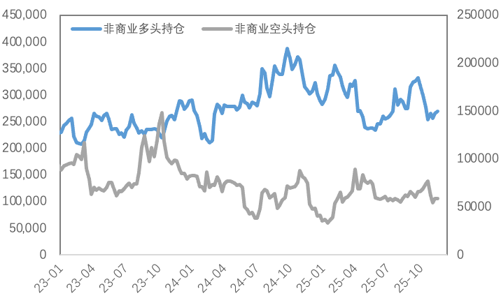 当降息靴子落地，推动金属市场的下一只手是什么？