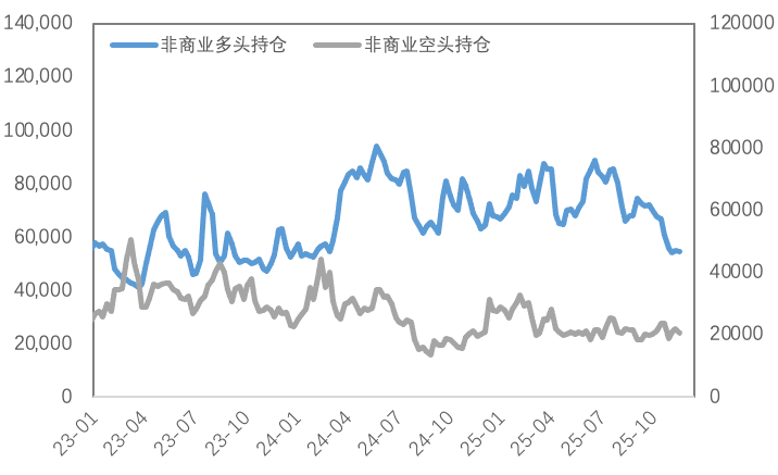 当降息靴子落地，推动金属市场的下一只手是什么？