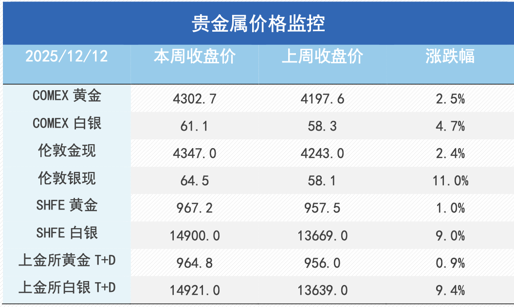 当降息靴子落地，推动金属市场的下一只手是什么？
