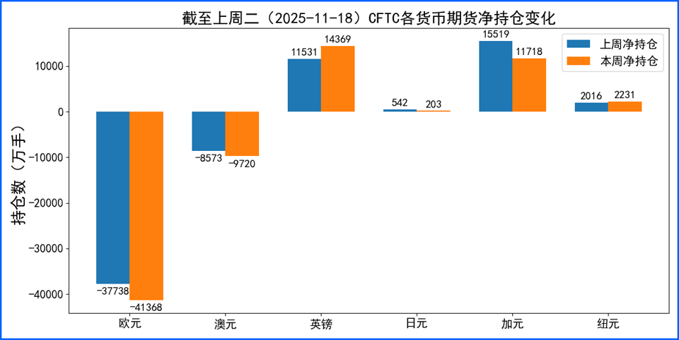 鸽派美联储施压美元三连跌 本周迎多国决议超级周