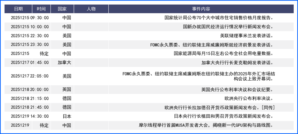 鸽派美联储施压美元三连跌 本周迎多国决议超级周