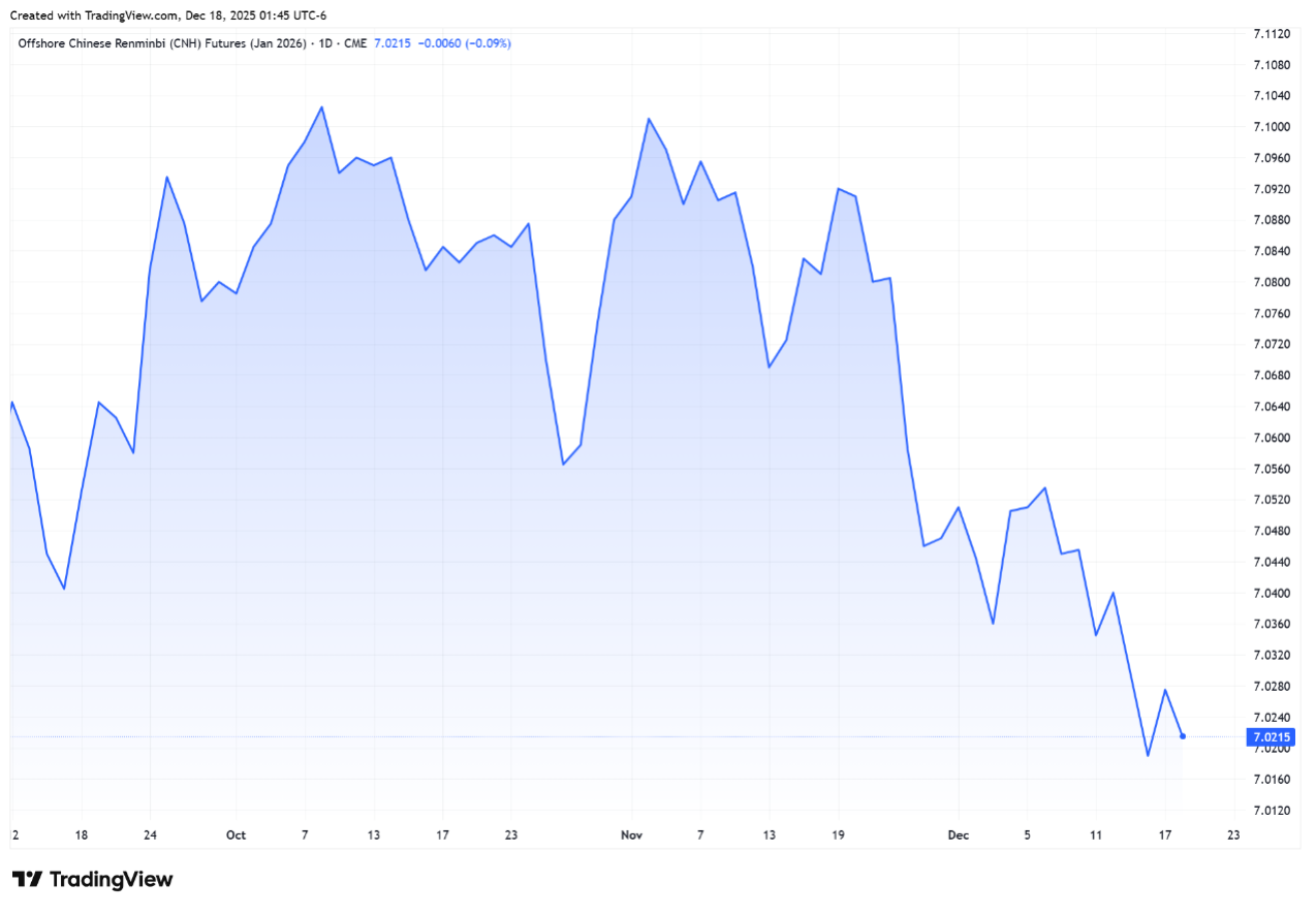 破“7”可期，迈向“6时代”：把脉2026年人民币的“升”机