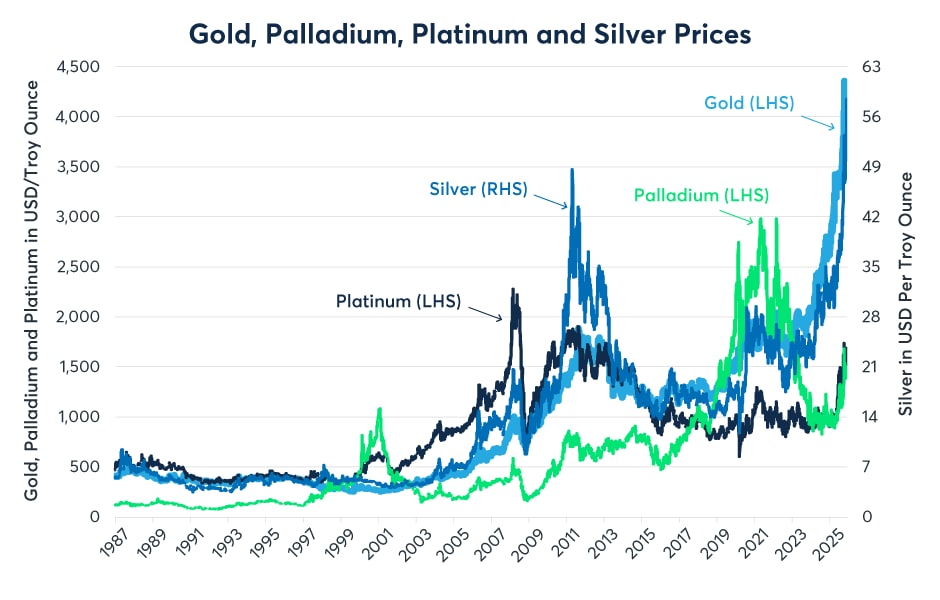 央行政策在2026年是否必然转向?