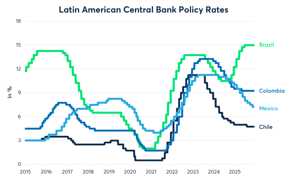央行政策在2026年是否必然转向?
