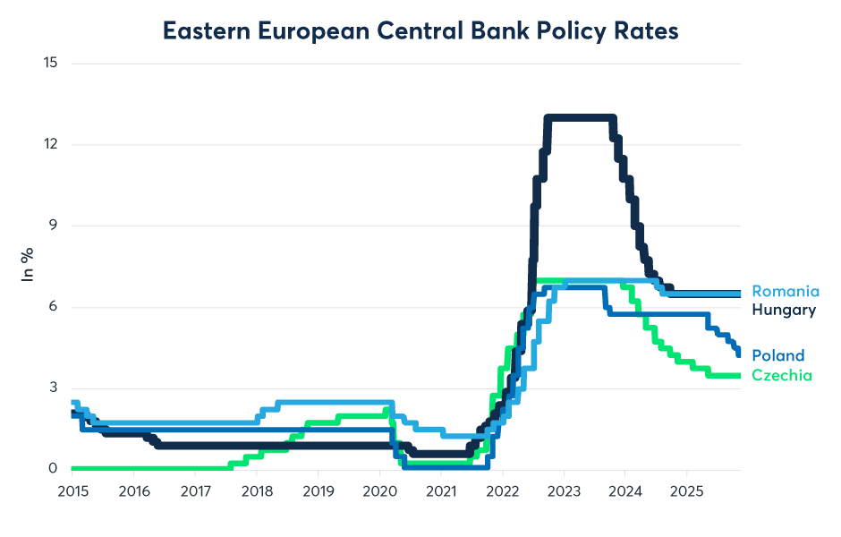 央行政策在2026年是否必然转向?