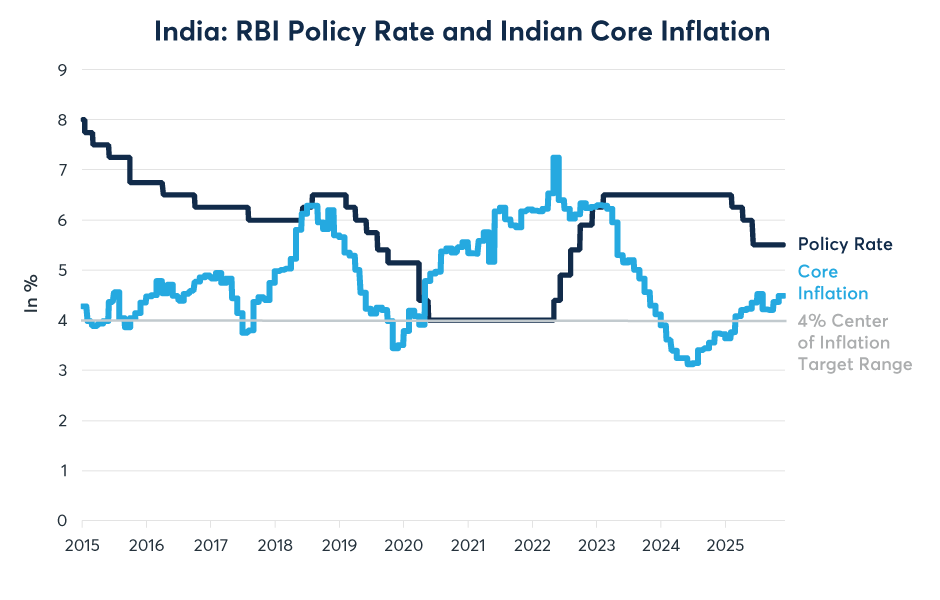 央行政策在2026年是否必然转向?
