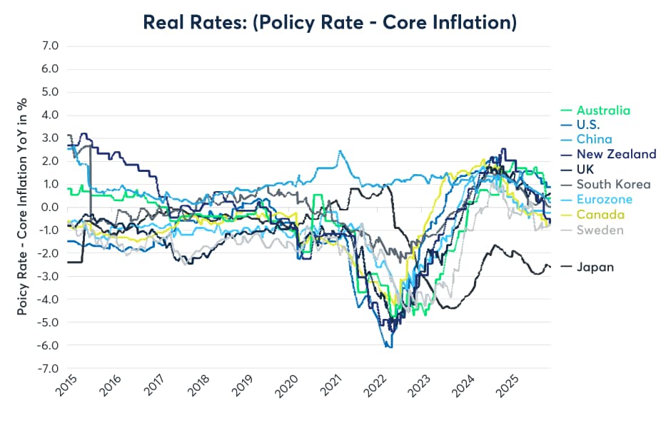 央行政策在2026年是否必然转向?