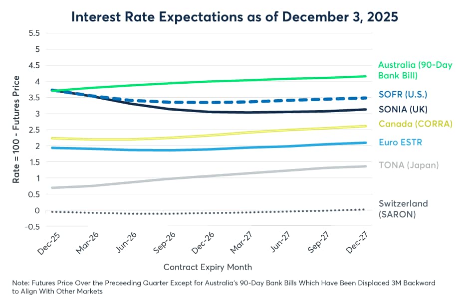 央行政策在2026年是否必然转向?