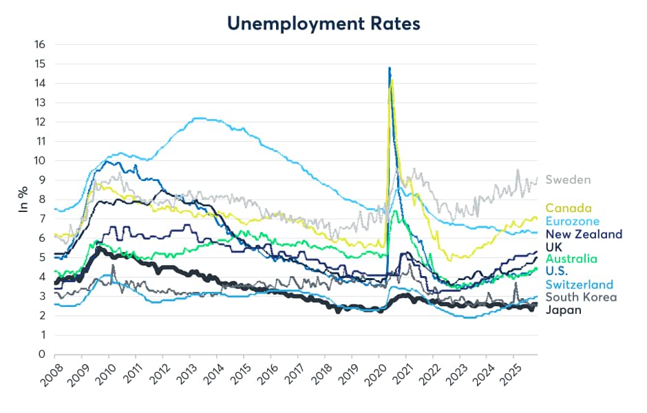 央行政策在2026年是否必然转向?