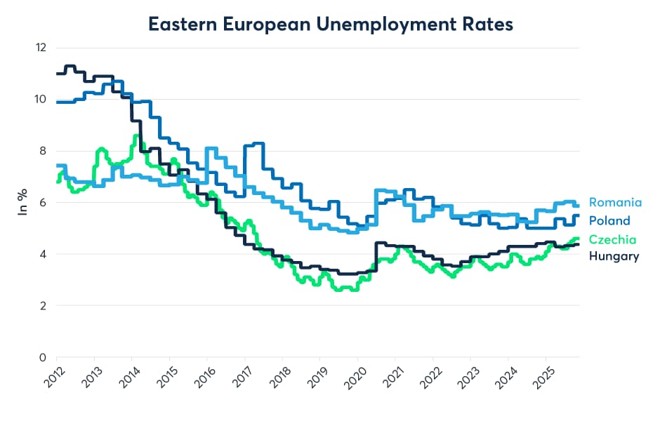 央行政策在2026年是否必然转向?