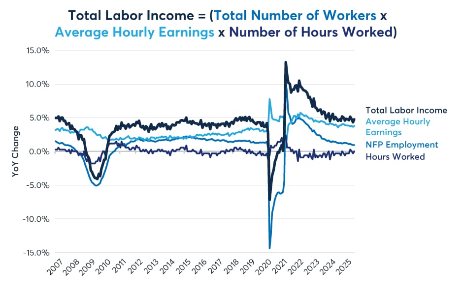 央行政策在2026年是否必然转向?