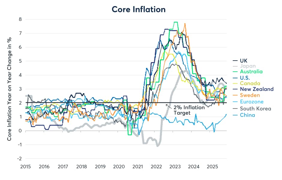 央行政策在2026年是否必然转向?