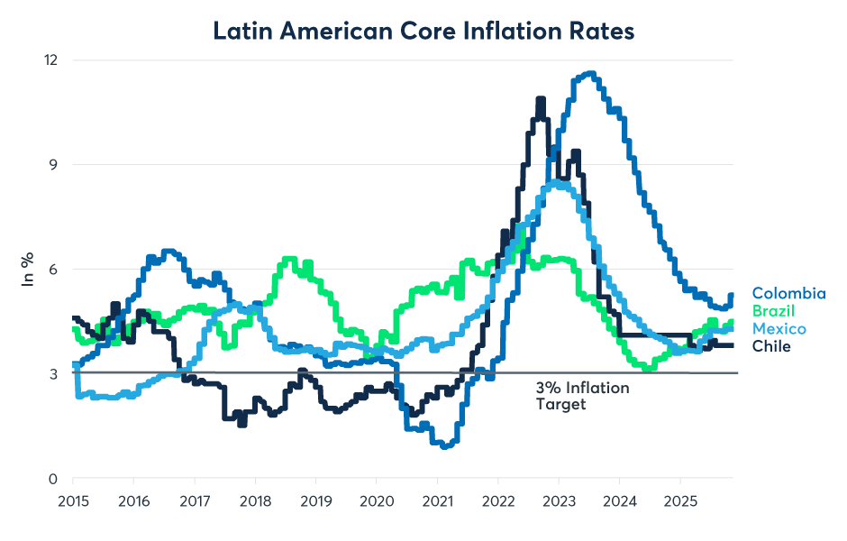 央行政策在2026年是否必然转向?