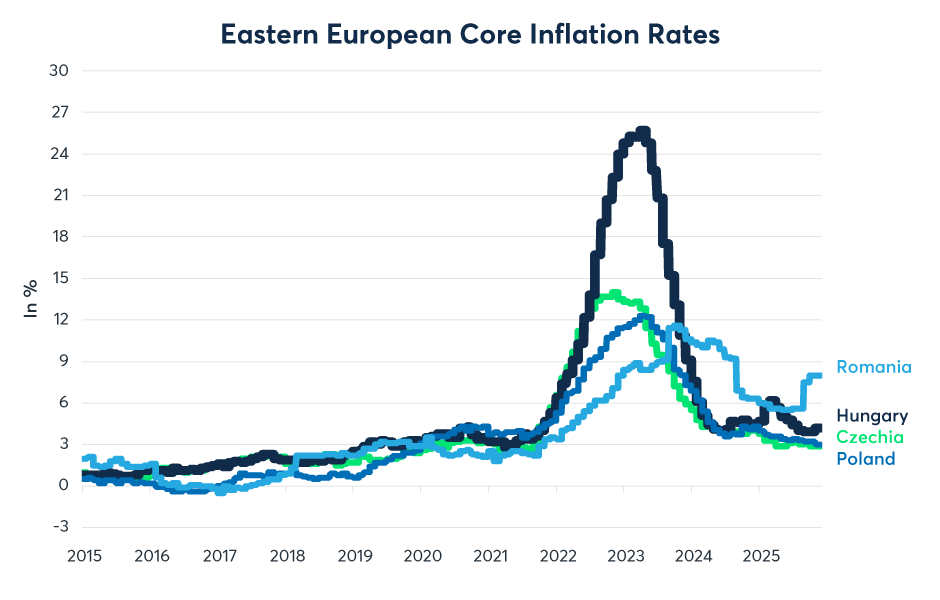 央行政策在2026年是否必然转向?