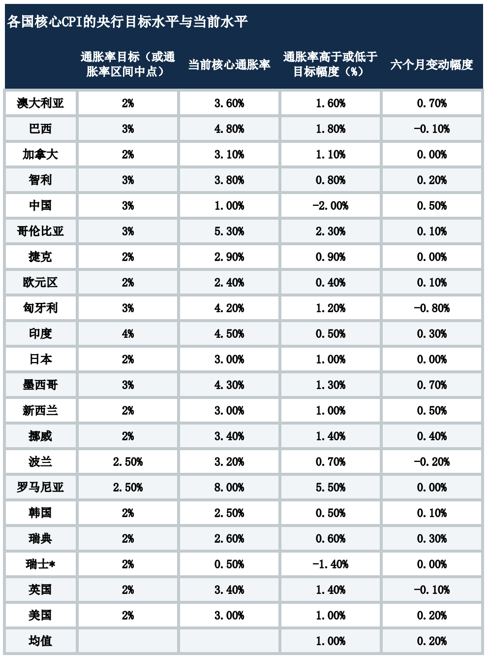 央行政策在2026年是否必然转向?
