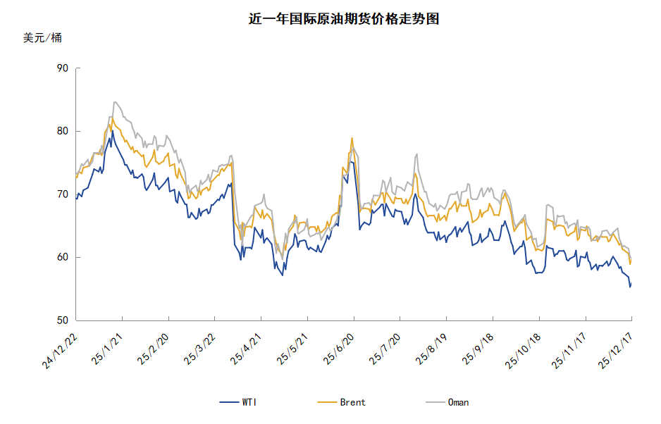 乌克兰局势或迎来转折 地缘风险溢价消退导致油价大跌
