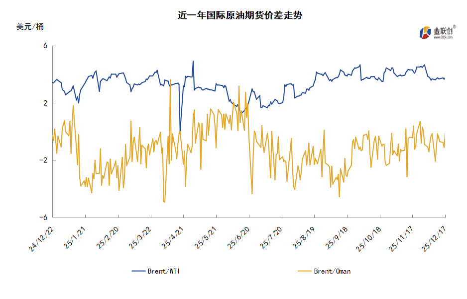 乌克兰局势或迎来转折 地缘风险溢价消退导致油价大跌