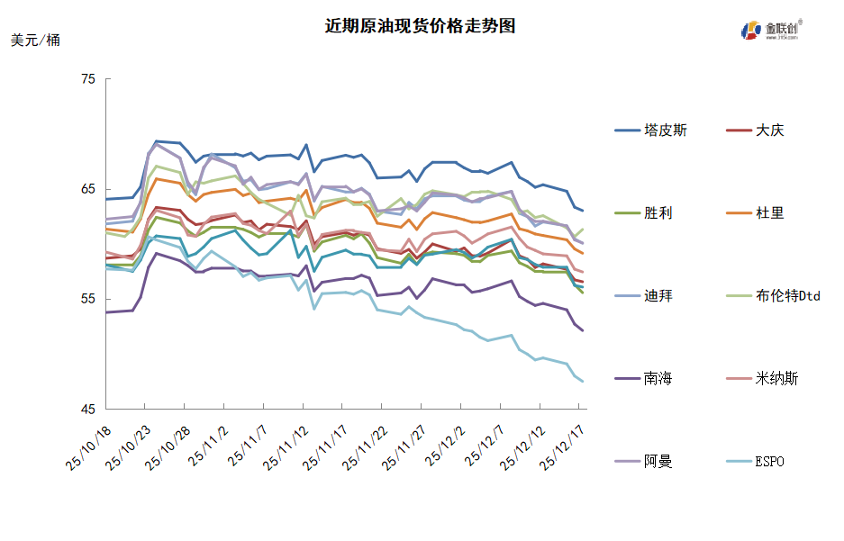 乌克兰局势或迎来转折 地缘风险溢价消退导致油价大跌