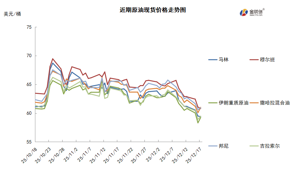 乌克兰局势或迎来转折 地缘风险溢价消退导致油价大跌