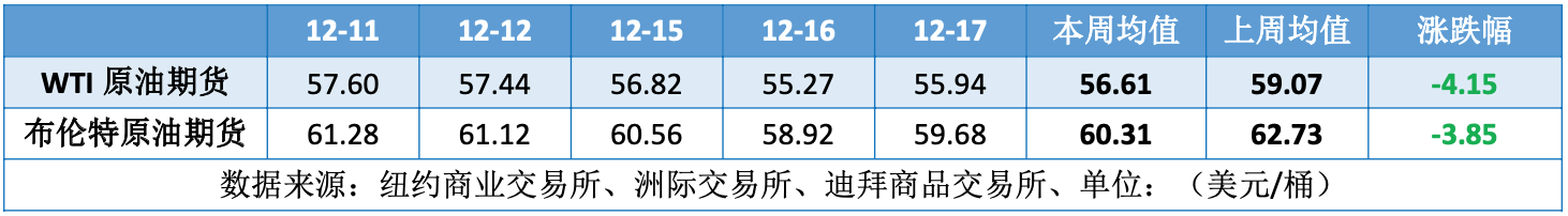 乌克兰局势或迎来转折 地缘风险溢价消退导致油价大跌