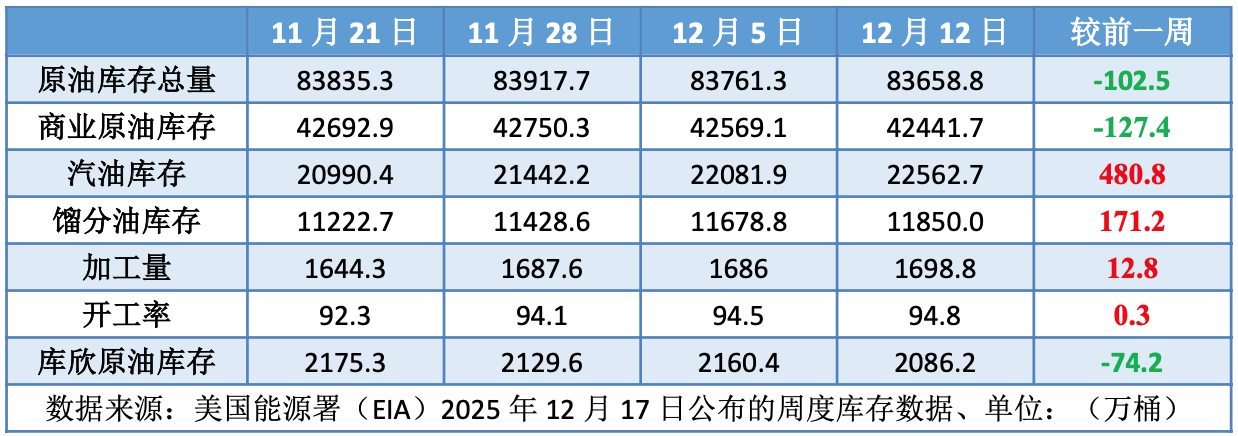 乌克兰局势或迎来转折 地缘风险溢价消退导致油价大跌