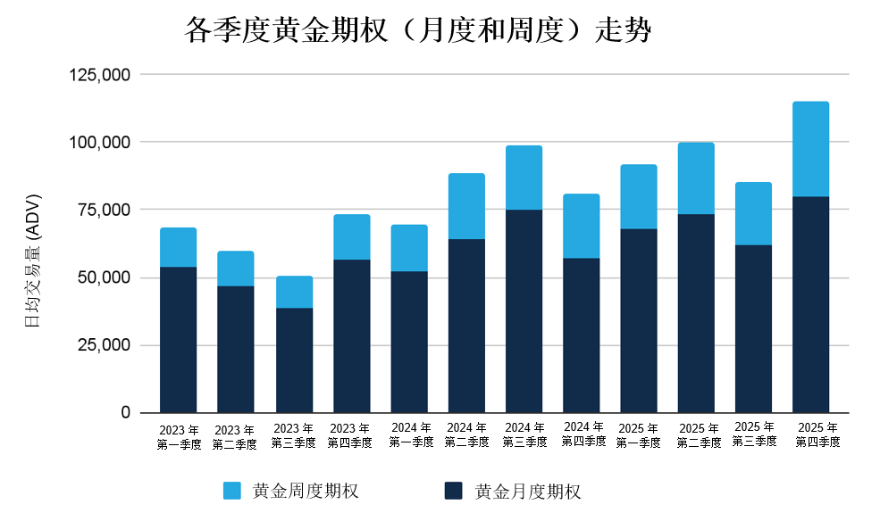 2025年12月金属期权报告