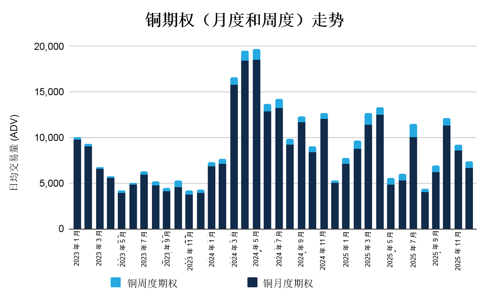 2025年12月金属期权报告