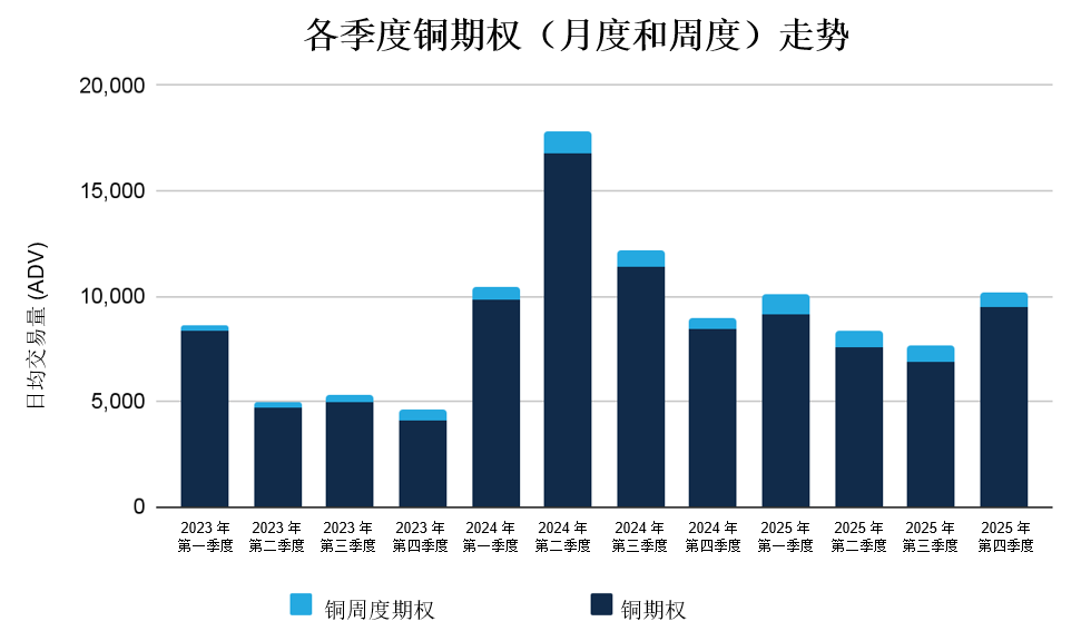2025年12月金属期权报告