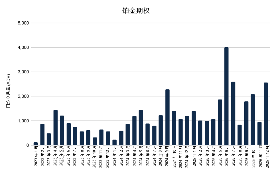 2025年12月金属期权报告