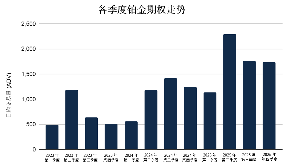 2025年12月金属期权报告
