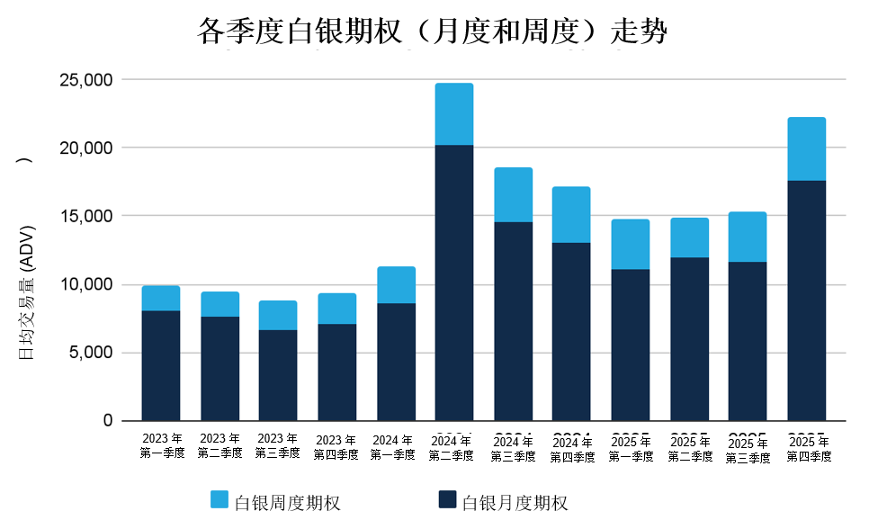2025年12月金属期权报告