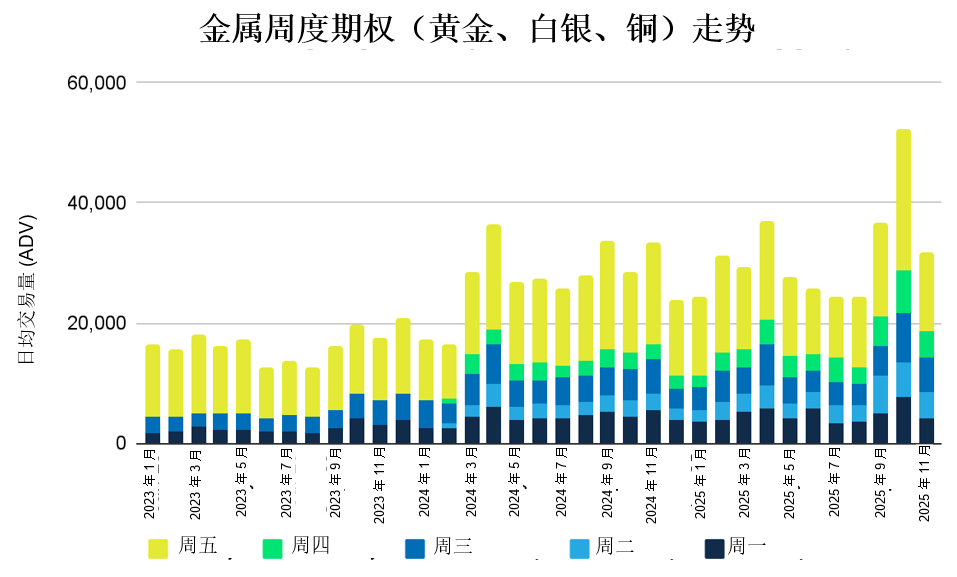 2025年12月金属期权报告