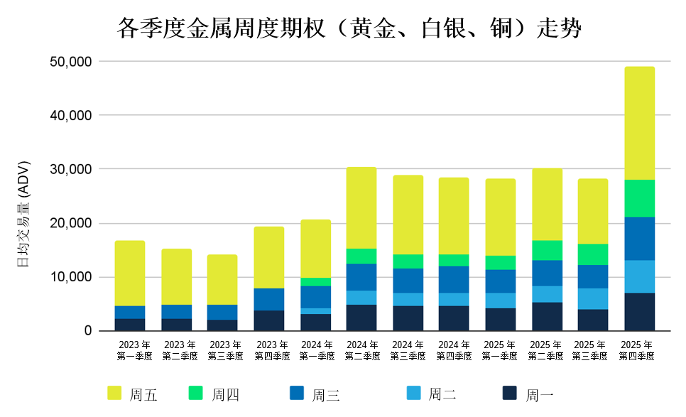 2025年12月金属期权报告