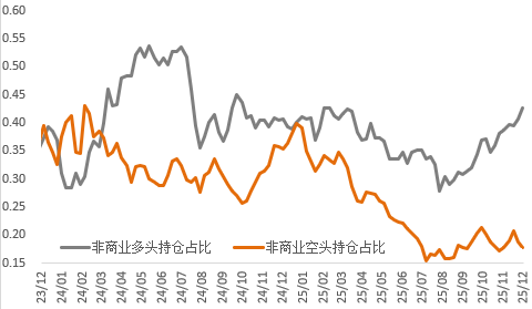 基本面支撑铜价，挤仓风险推升白银
