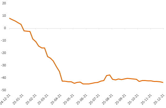 基本面支撑铜价，挤仓风险推升白银