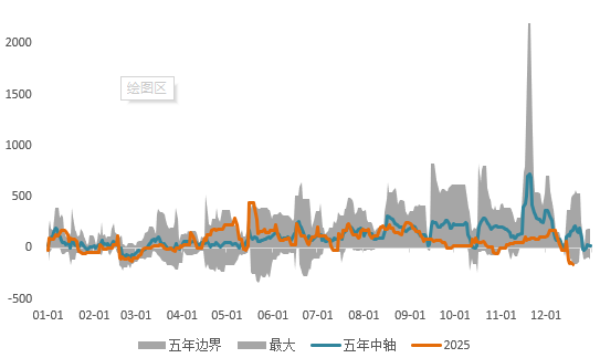 基本面支撑铜价，挤仓风险推升白银