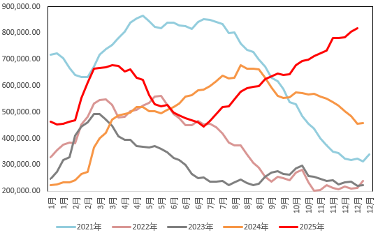 基本面支撑铜价，挤仓风险推升白银