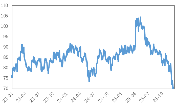 基本面支撑铜价，挤仓风险推升白银