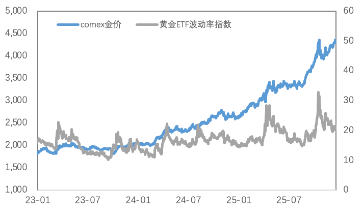 基本面支撑铜价，挤仓风险推升白银