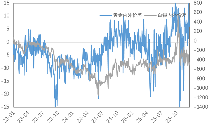 基本面支撑铜价，挤仓风险推升白银