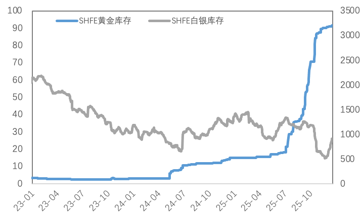 基本面支撑铜价，挤仓风险推升白银